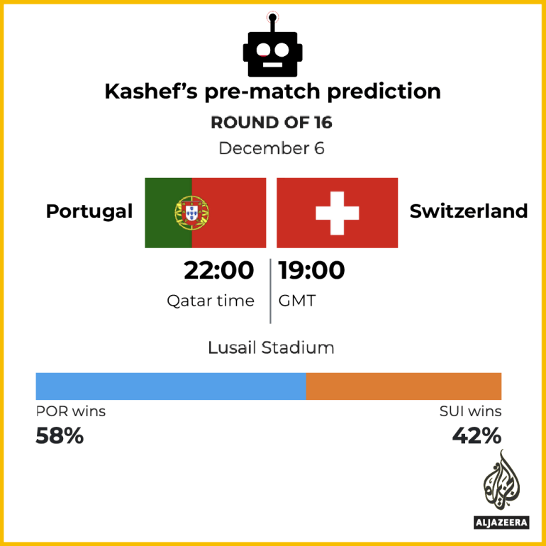 ontdek de voorspelling voor wk 2026: qatar versus zwitserland. analyse, kansen en verwachtingen voor deze spannende voetbalwedstrijd.