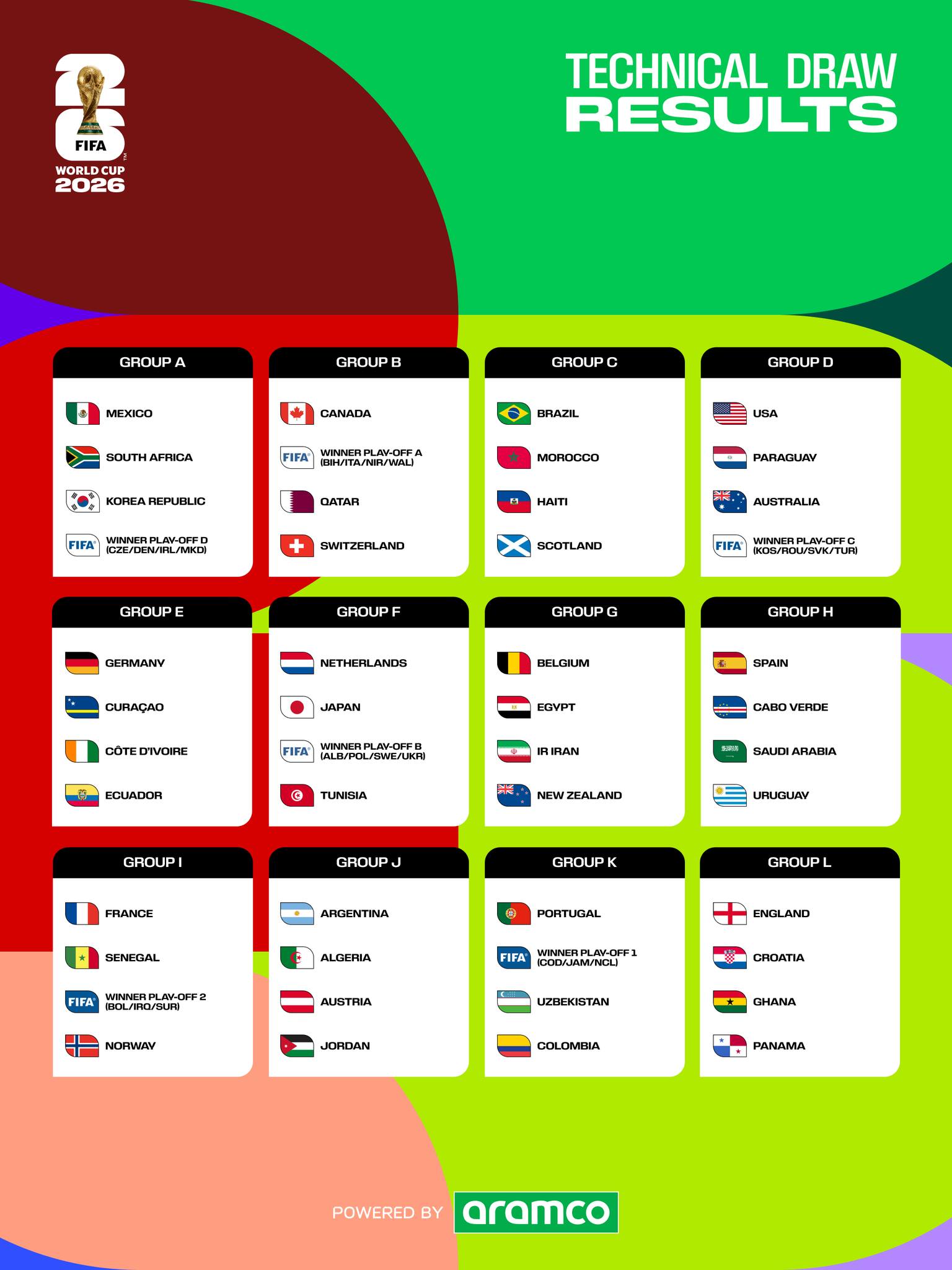 ontdek wie de winnaar wordt van de wk 2026 wedstrijd tussen ivoorkust en ecuador. volg de laatste updates, analyses en voorspellingen van deze spannende confrontatie.