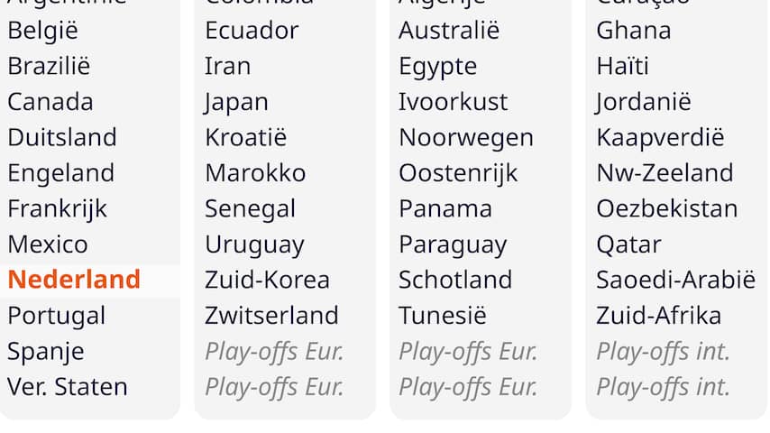 ontdek de voorspelling voor de wk 2026 wedstrijd tussen mexico en zuid-afrika. analyse van teams, kansen en mogelijke uitslagen.